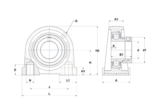 Product classification image