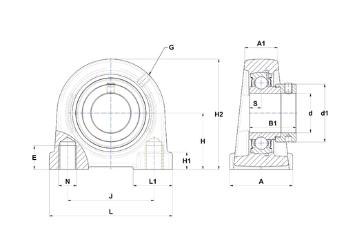 Product classification image