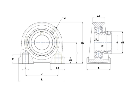 Product classification image