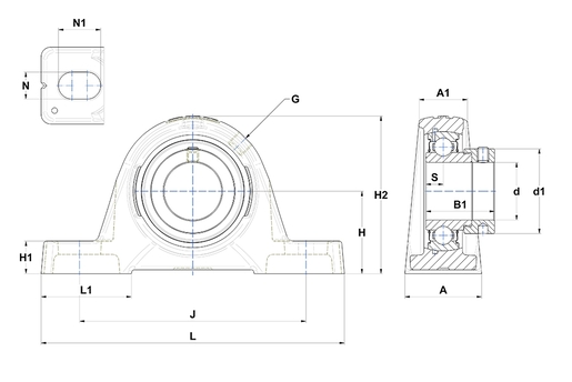 Product classification image