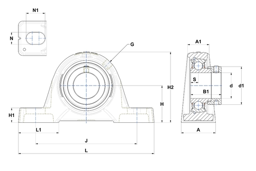 Product classification image
