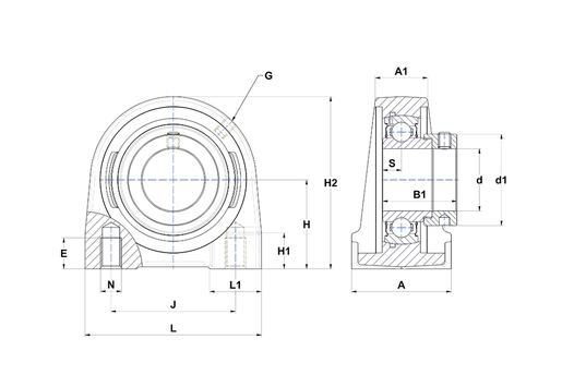 Product classification image