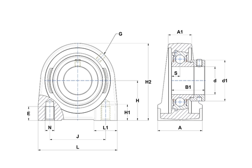 Product classification image