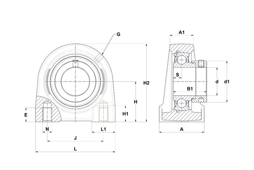 Product classification image
