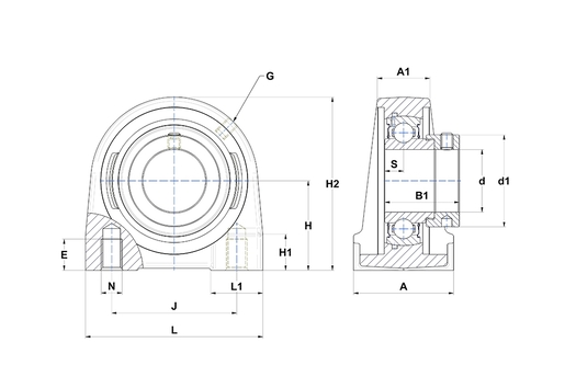 Product classification image