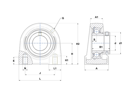 Product classification image