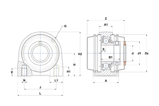 Product classification image