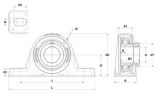 Product classification image