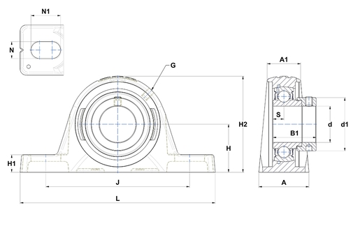 Product classification image