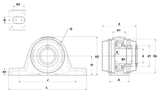 Product classification image