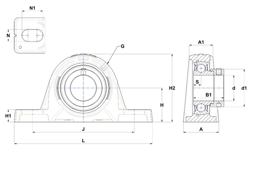 Product classification image