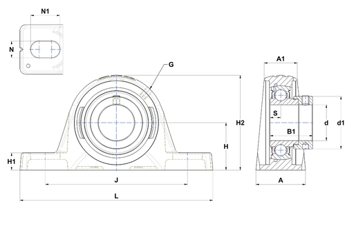 Product classification image