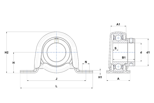 Product classification image