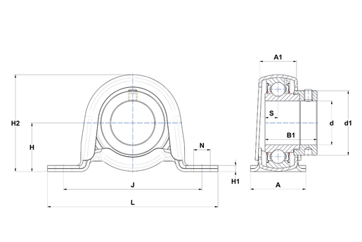 Product classification image