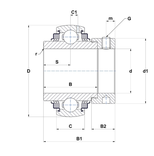 Product classification image