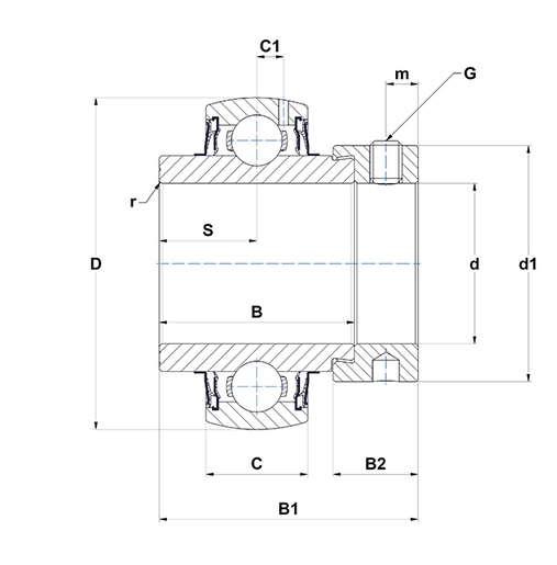 Product classification image