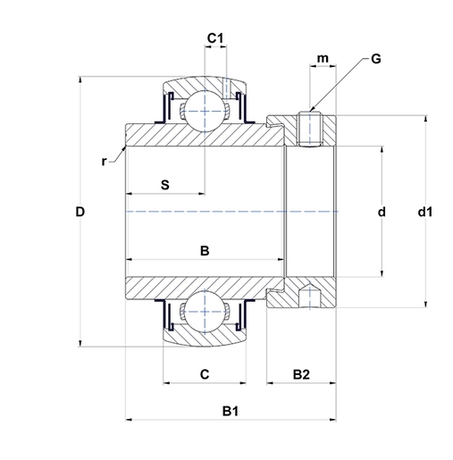 Product classification image