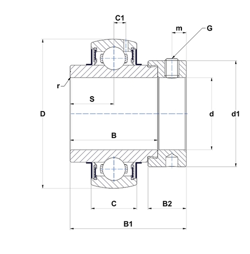 Product classification image