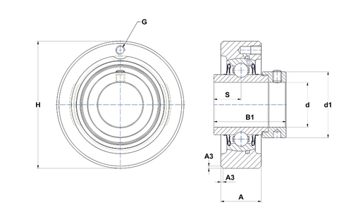 Product classification image