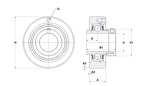 Product classification image