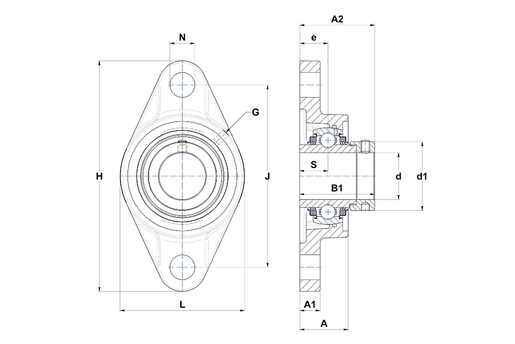 Product classification image