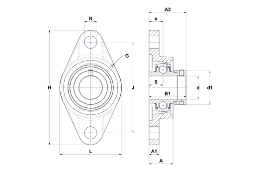 Product classification image