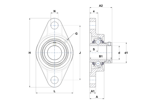 Product classification image