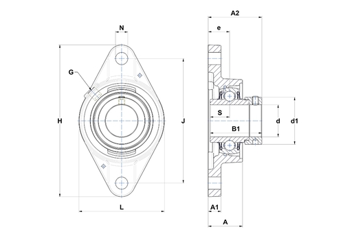 Product classification image