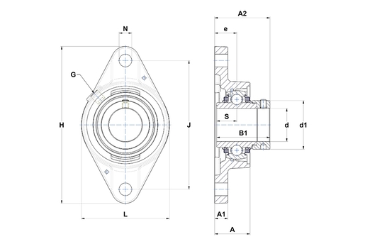 Product classification image