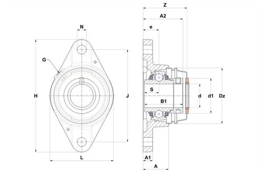 Product classification image