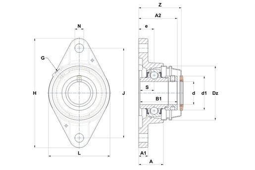 Product classification image