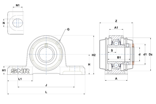 Product classification image