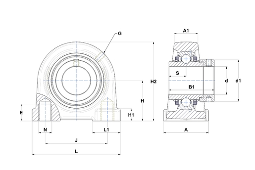 Product classification image