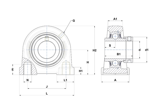 Product classification image