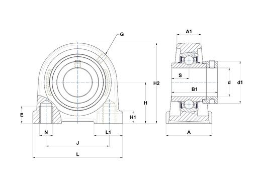 Product classification image