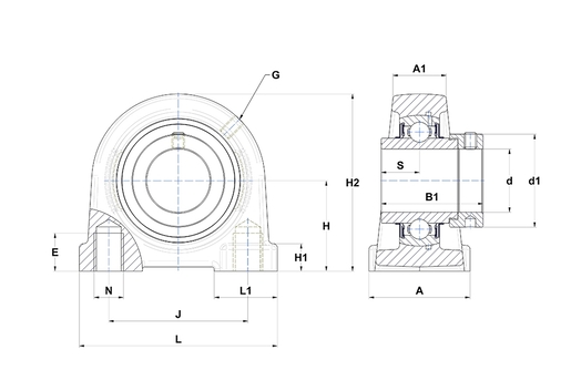 Product classification image