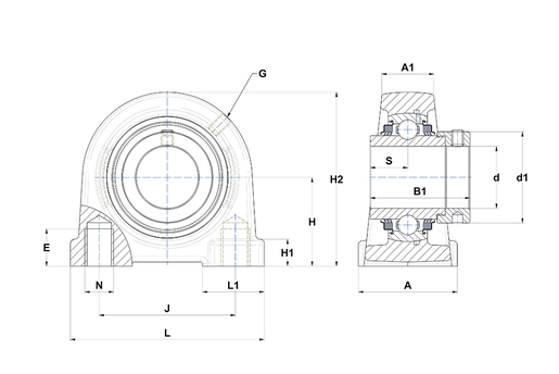 Product classification image