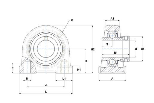 Product classification image