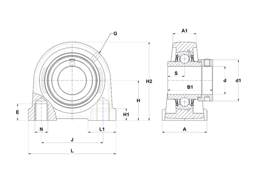 Product classification image