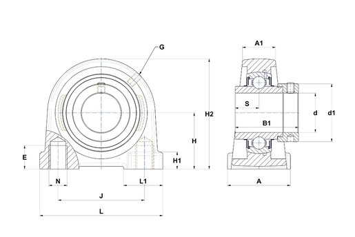 Product classification image