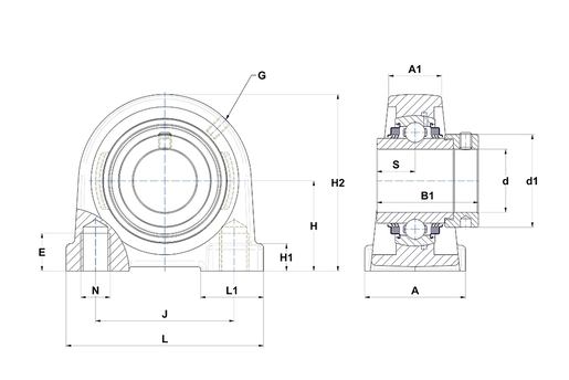 Product classification image