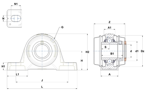 Product classification image