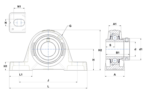 Product classification image