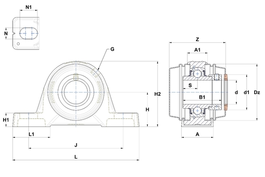 Product classification image