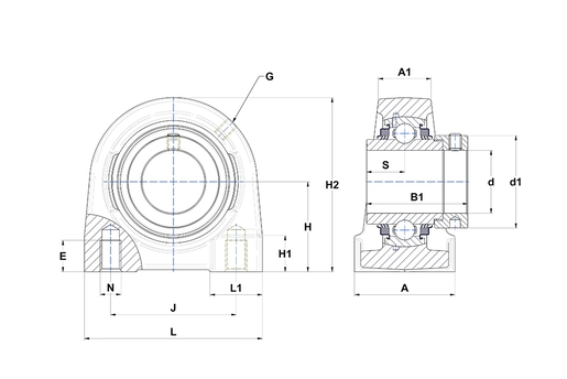 Product classification image