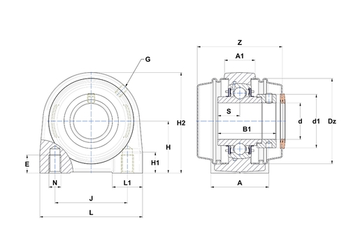 Product classification image