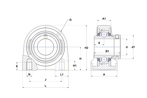 Product classification image