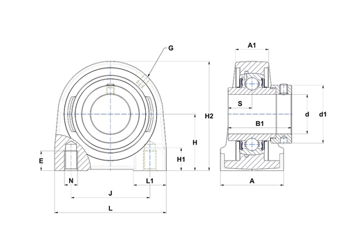 Product classification image