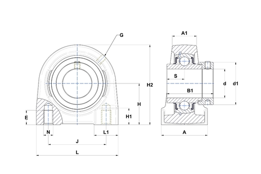 Product classification image