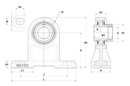 Product classification image